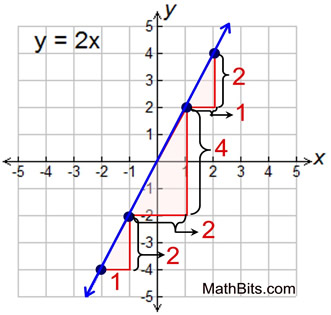 slopegraph2