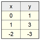 table1