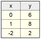 table2