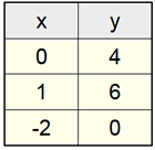 table4