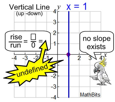 verticalgraph