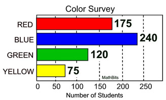 colorsurvey