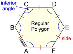 regularpoly