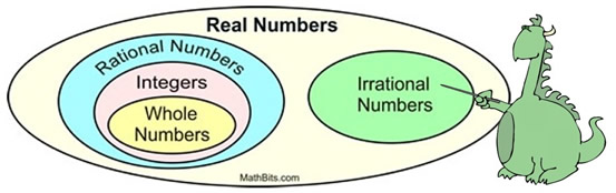 number sets