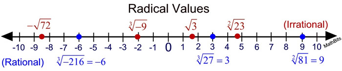 numberlineradicals