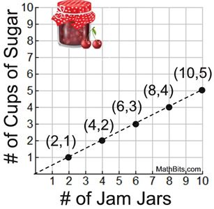 jamjars