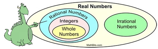 number sets