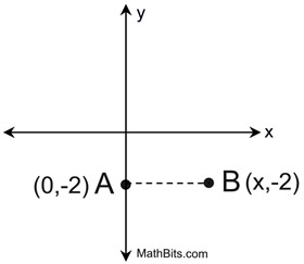 abgraph