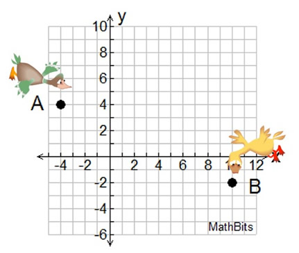 birdgraph