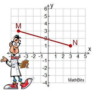 redlinegraph