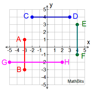 segments