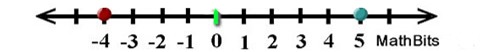 absgraphRBline