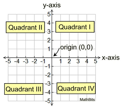 grid