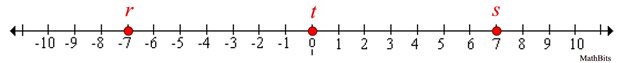 numberlineA1