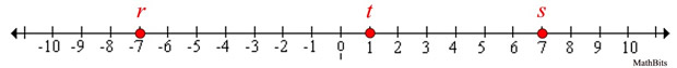 numberlineA2