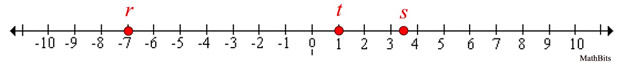 numberlineA4