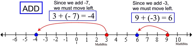 numberlineADD