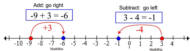 numberlineAS