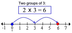 numberlineM1