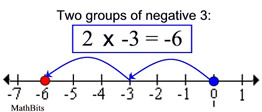 numberlineM2