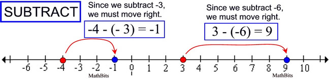 numberlineSUBT