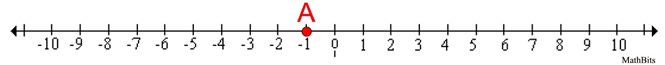 numberlineprac