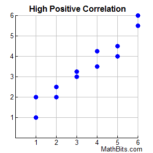 copositivehigh