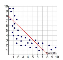 datalinered