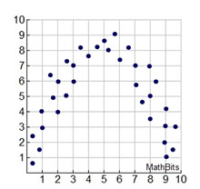 dataparabola2