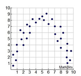 graph2