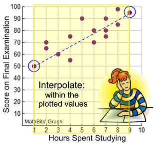 dadeinterpolate