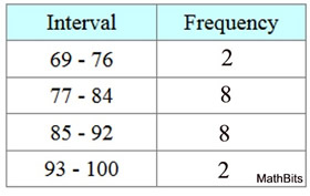 tablescores