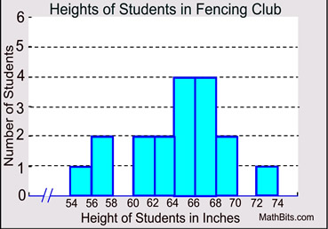 Fencing Club