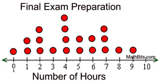 dotplot2