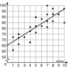 scatterplot1a