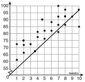 scatterplot1b