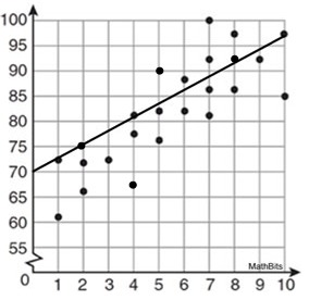 scatterplot1c