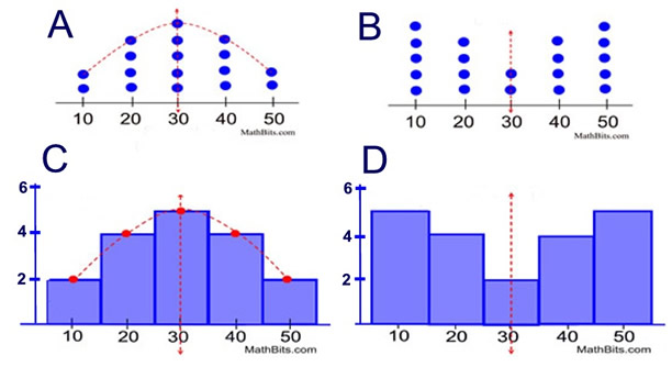 symmetricgraphs