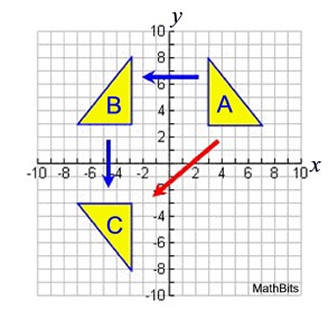 exampleseq2