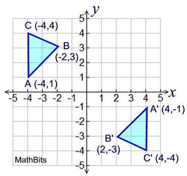 Reflection Mathbitsnotebook Jr