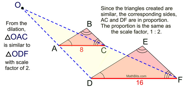 similardilations