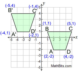 transX2