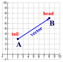 vectorgraph