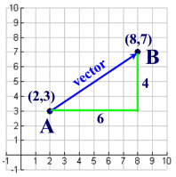 vectorgraph