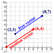 vectorgraph