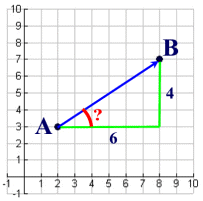 vectorgraph